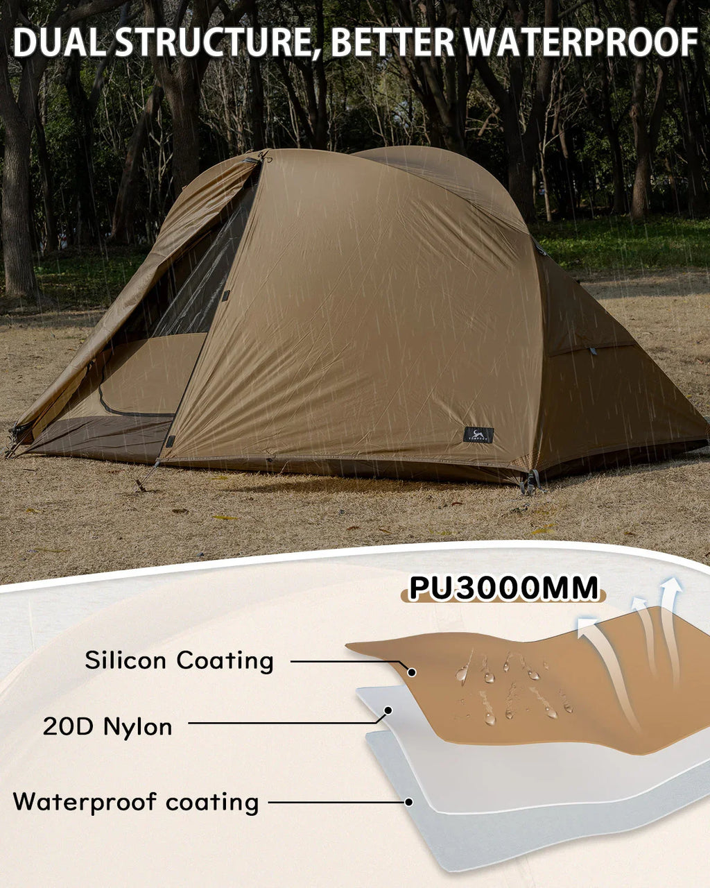 Brown waterproof camping tent in forest with diagram showing PU3000mm, silicon coating, nylon, and waterproof layers.